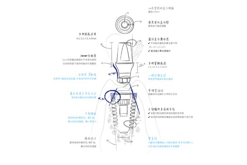 韩国美格真种植牙设计图 韩国美格真种植牙设计图