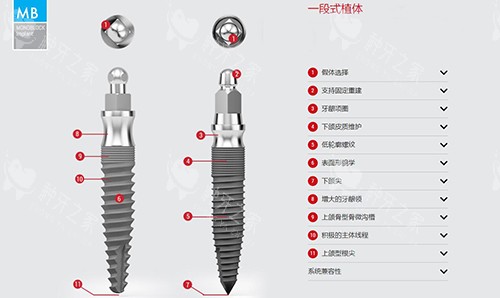 昆明美奥口腔种植牙收费标准：从基础到高端植体全解析