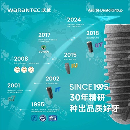 沃兰种植牙发展历程照片