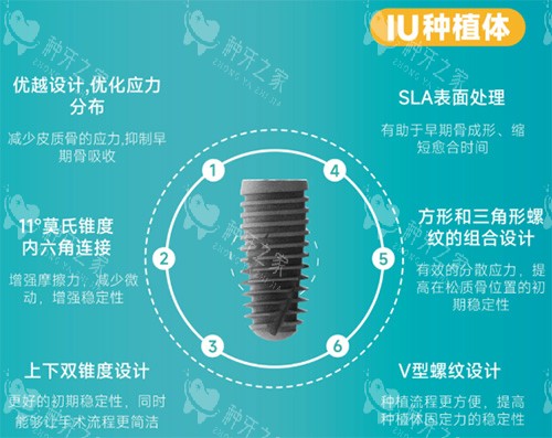 沃兰IU型号种植牙 沃兰IU型号种植牙