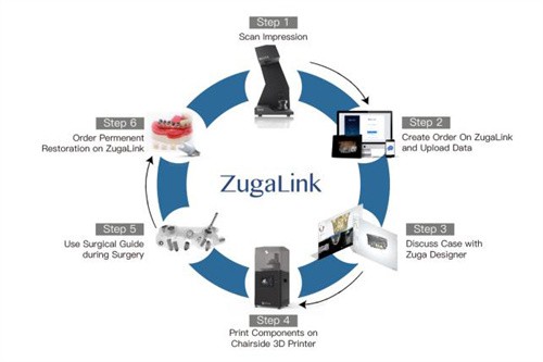 Zuga种植牙出自哪个地区？德国中高端植体品牌