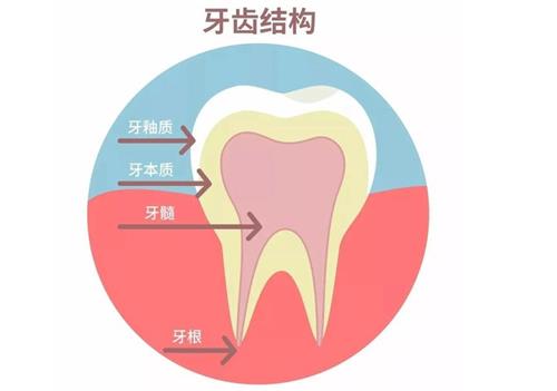 滁州种牙好的牙科医院在哪？这份名单好牙科都在