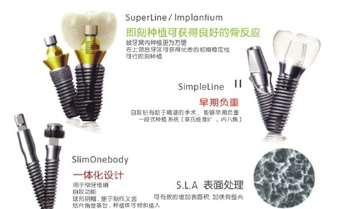 瑞士ITI种植牙实际价格多少？整理三大系列价格