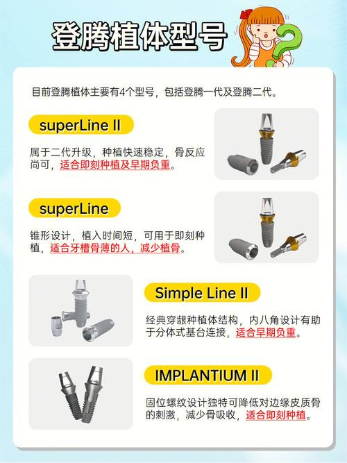 集采后登腾种植牙多少一颗?有2500-2900的价