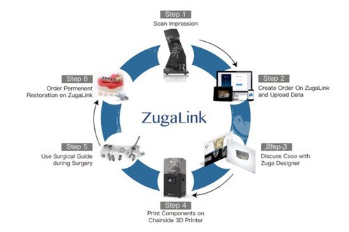Zuga种植牙全套系统