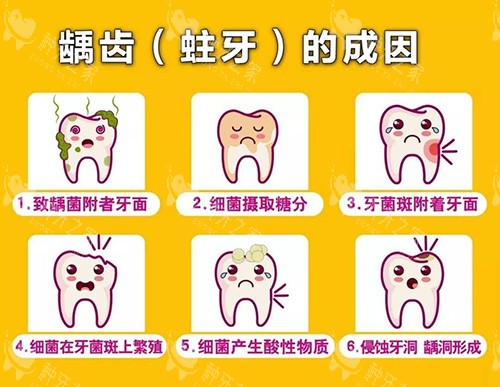 麦芽口腔是什么性质医院?是私立性质的正规连锁牙科!