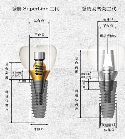 登腾二代对比图 登腾二代对比图
